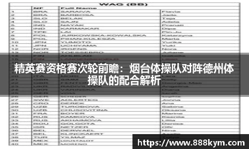精英赛资格赛次轮前瞻：烟台体操队对阵德州体操队的配合解析